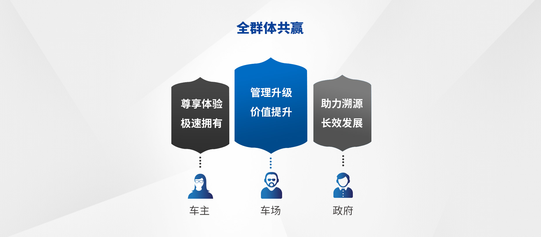 智慧停車(chē)場(chǎng)收費系統、智能停車(chē)場(chǎng)管理系統、無(wú)人收費停車(chē)場(chǎng)服務(wù)