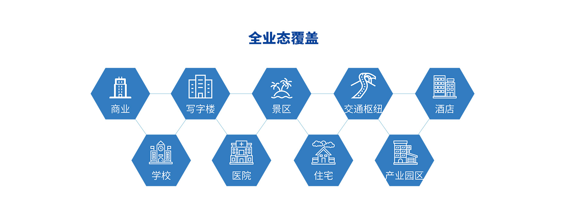 智慧停車(chē)場(chǎng)收費系統、智能停車(chē)場(chǎng)管理系統、無(wú)人收費停車(chē)場(chǎng)服務(wù)