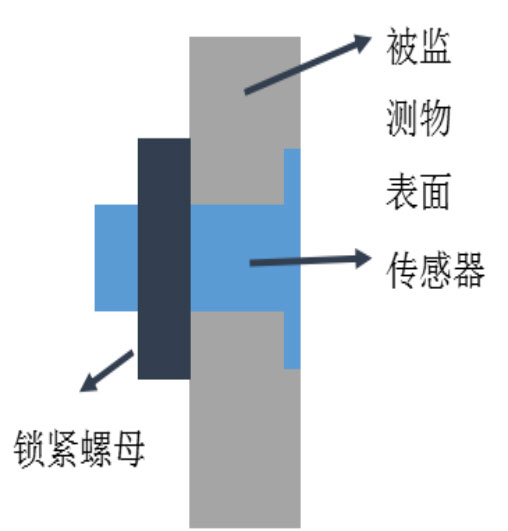 冰厚傳感器安裝
